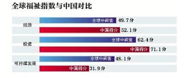 中国国家人口世界第几位_潘晓婷世界排名第几位(3)